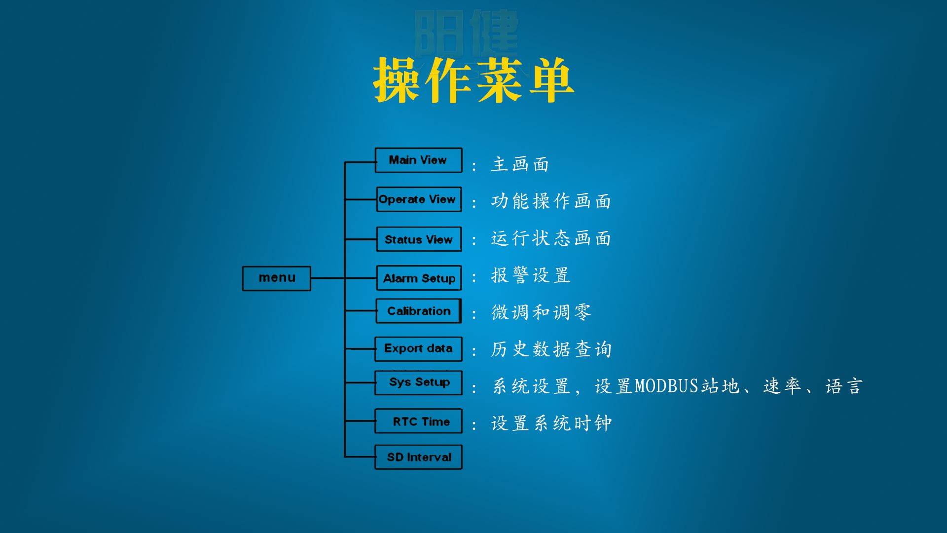 SD34F-OWZE油份濃度計水中油分析儀菜單